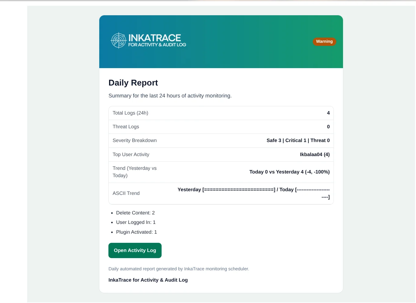 InkaTrace for Activity & Audit Log 10 Report email preview used for scheduled audit summary delivery.